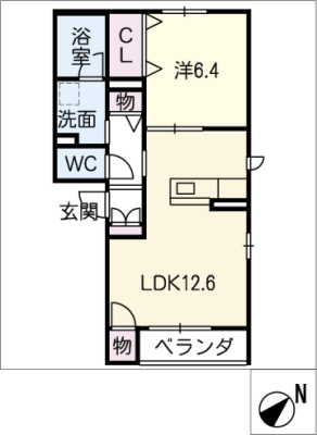 diagrams