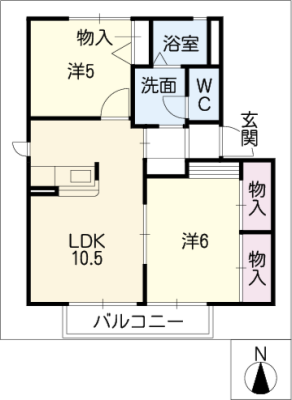diagrams