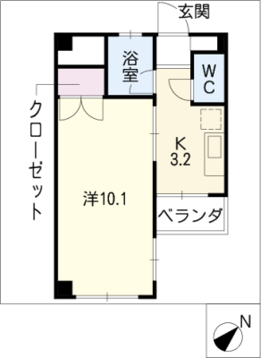 diagrams