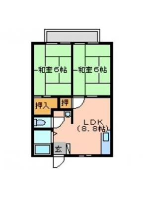 diagrams