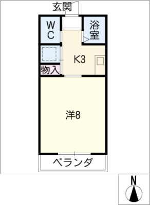 diagrams