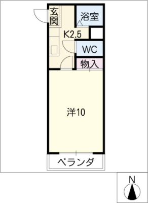 diagrams