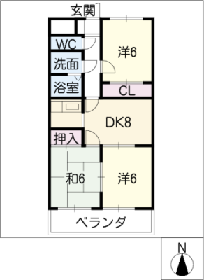 diagrams