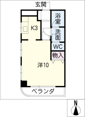 diagrams