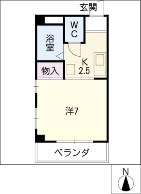 diagrams