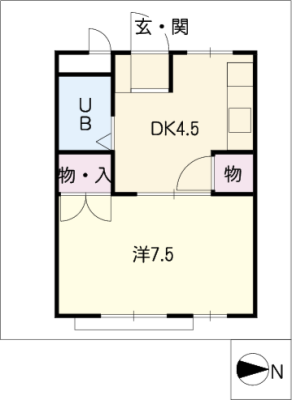 diagrams