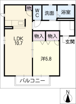 diagrams