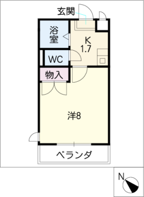 diagrams