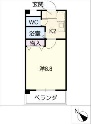 diagrams
