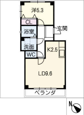 diagrams
