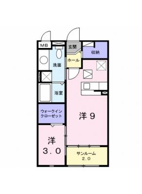 diagrams