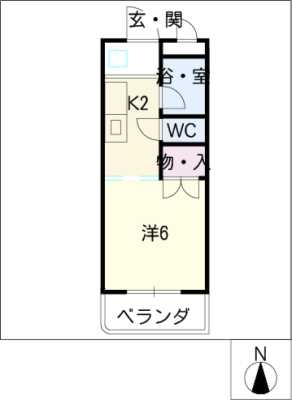 diagrams