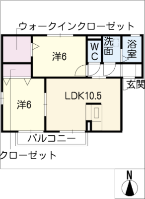 diagrams