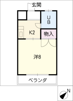 diagrams