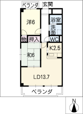 diagrams