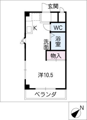 diagrams