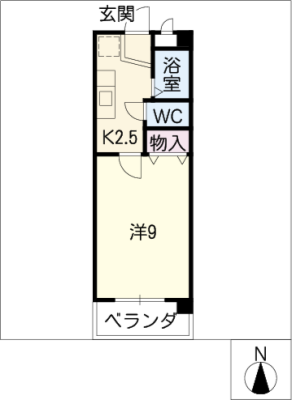 diagrams