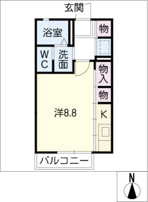 diagrams