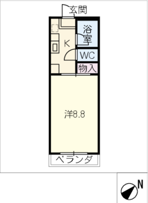 diagrams
