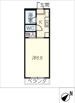 diagrams