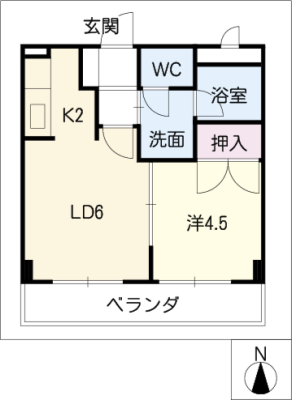 diagrams