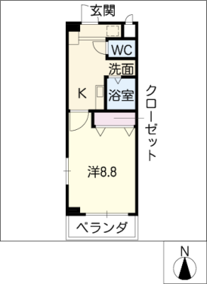 diagrams