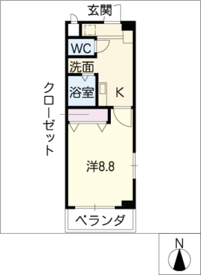 diagrams