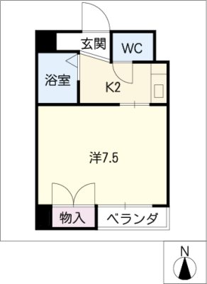 diagrams
