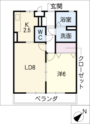 diagrams