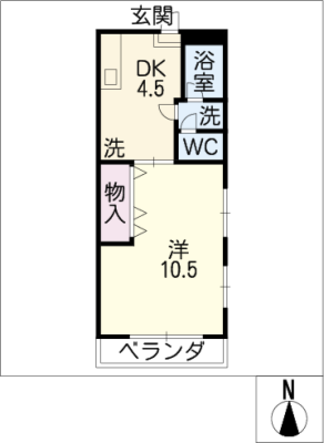diagrams