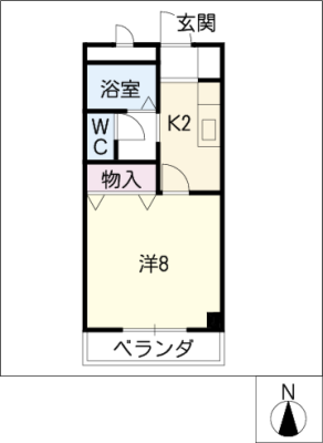 diagrams