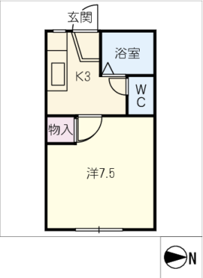 diagrams