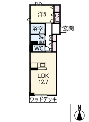 diagrams