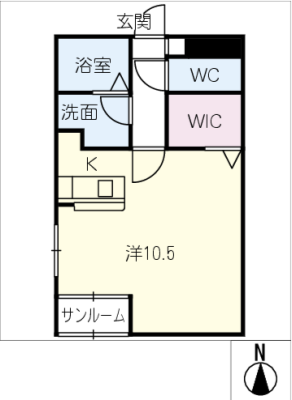 diagrams