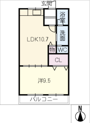 diagrams