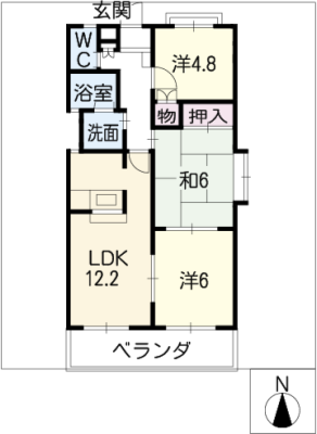 diagrams