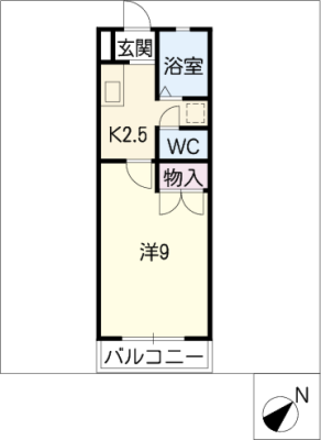 diagrams