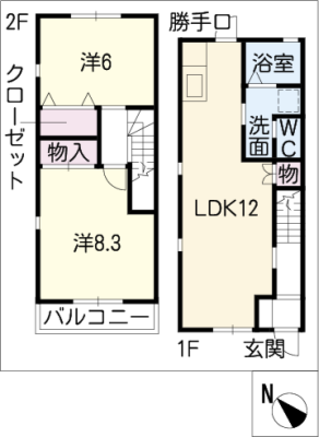 diagrams