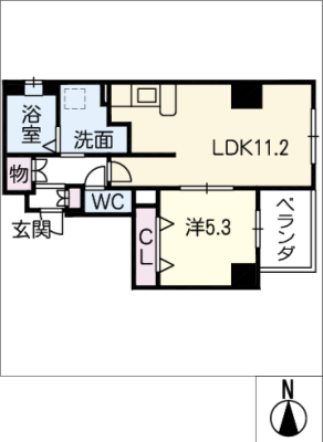 diagrams