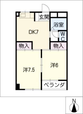 diagrams