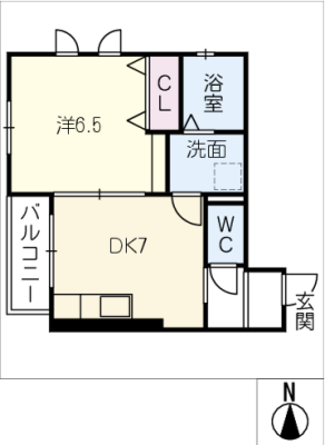 diagrams