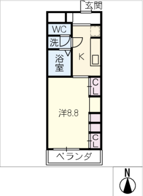 diagrams