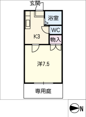 diagrams