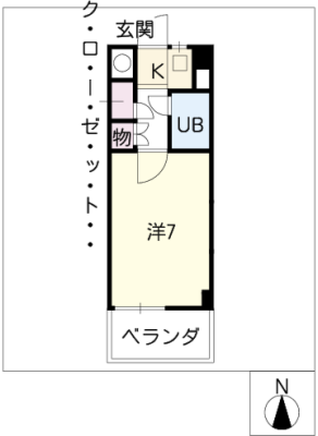 diagrams