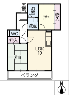 diagrams