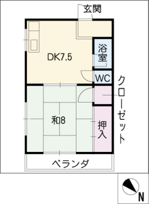 diagrams