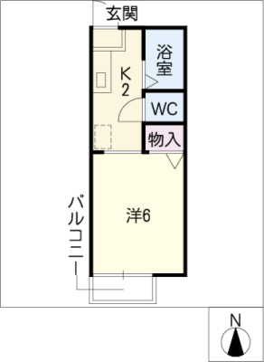 diagrams