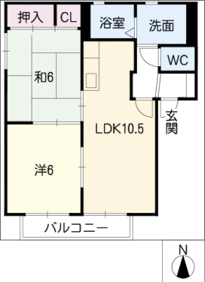 diagrams