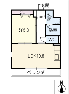 diagrams
