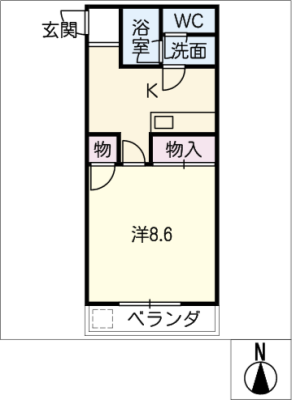 diagrams